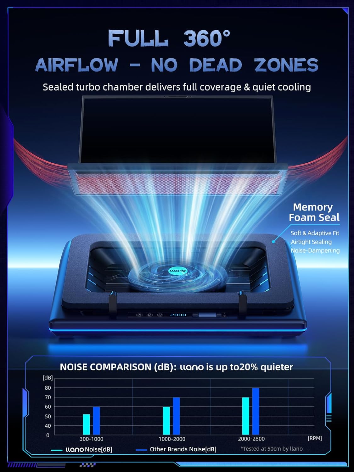 Gaming Laptop Cooling Pad with - مراجعة Usb Hub Gaming وسعره