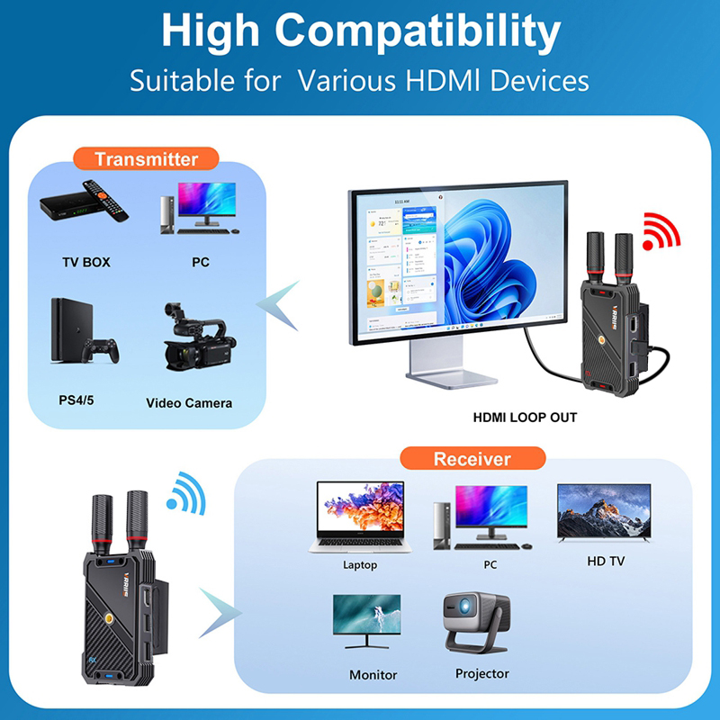 VRRIIS WL082K 400m Wireless HD - مراجعة Wireless Gaming Mouse وسعره